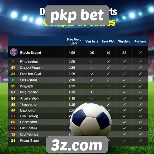 Comparação de odds no pkp bet e concorrentes
